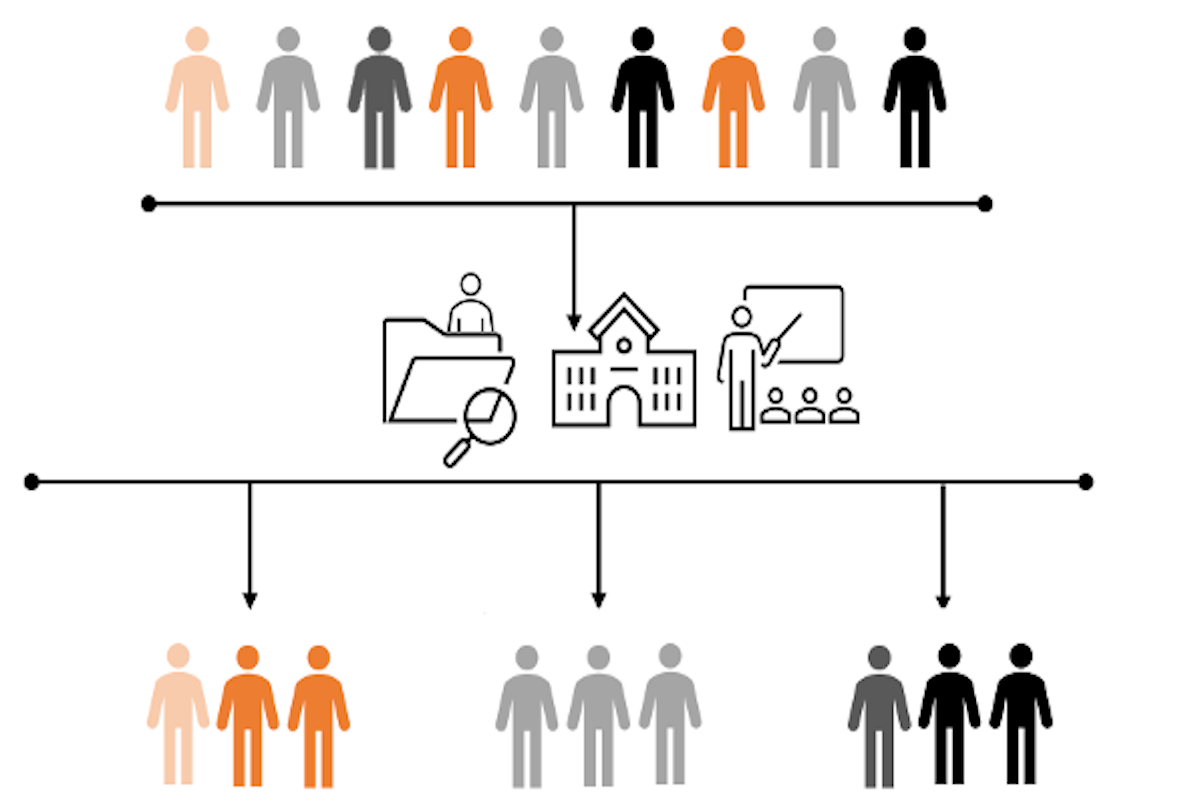 Optimal Treatment Regimes for Personalized Education